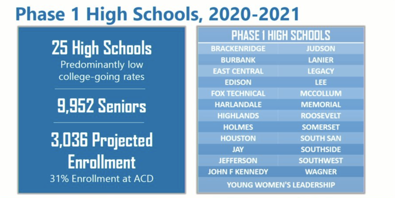 Alamo Colleges Calendar 2025-2025