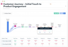Woopra Customer Journey Analytics with HubSpot Engagement Data