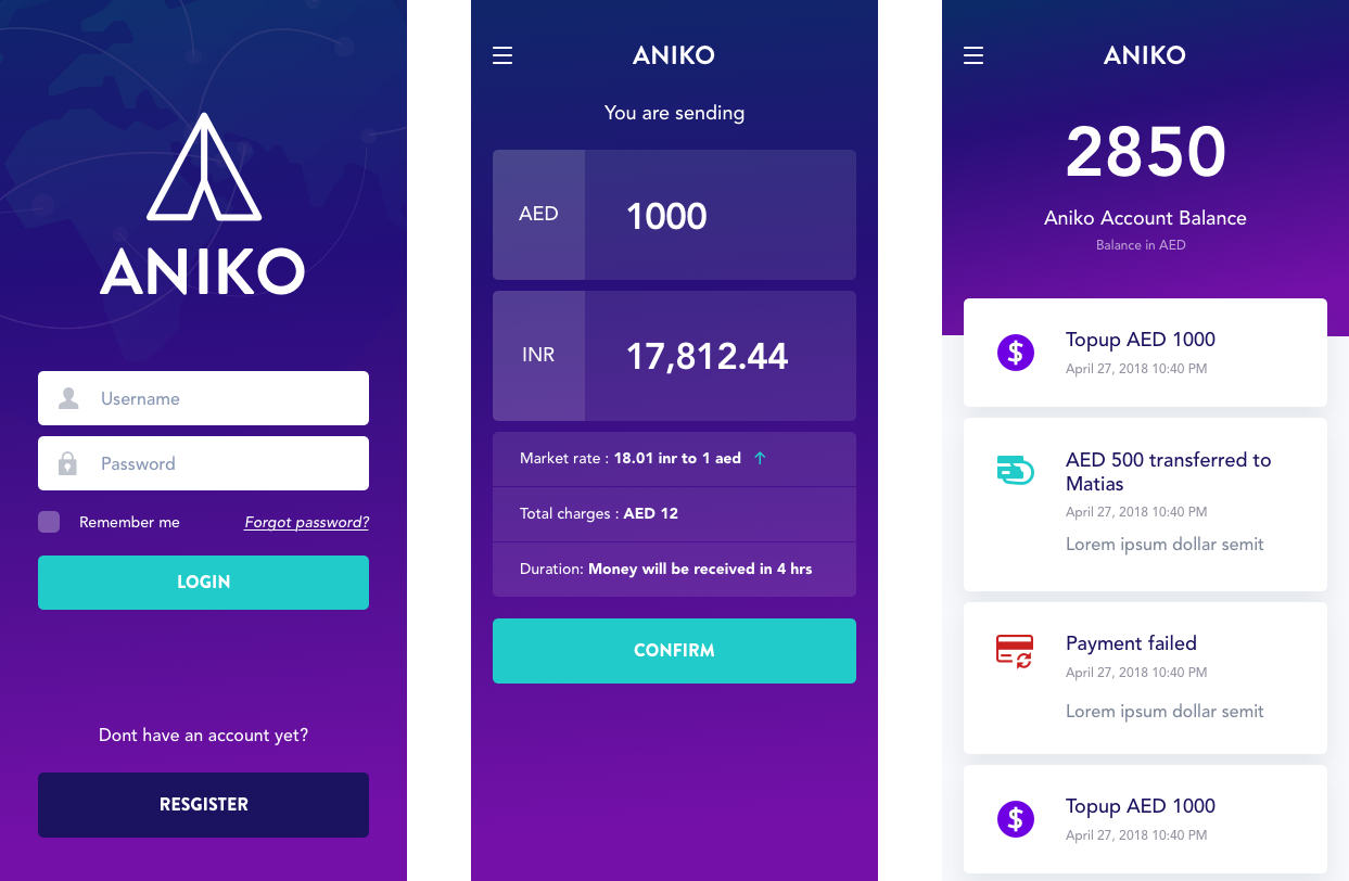 aniko crypto