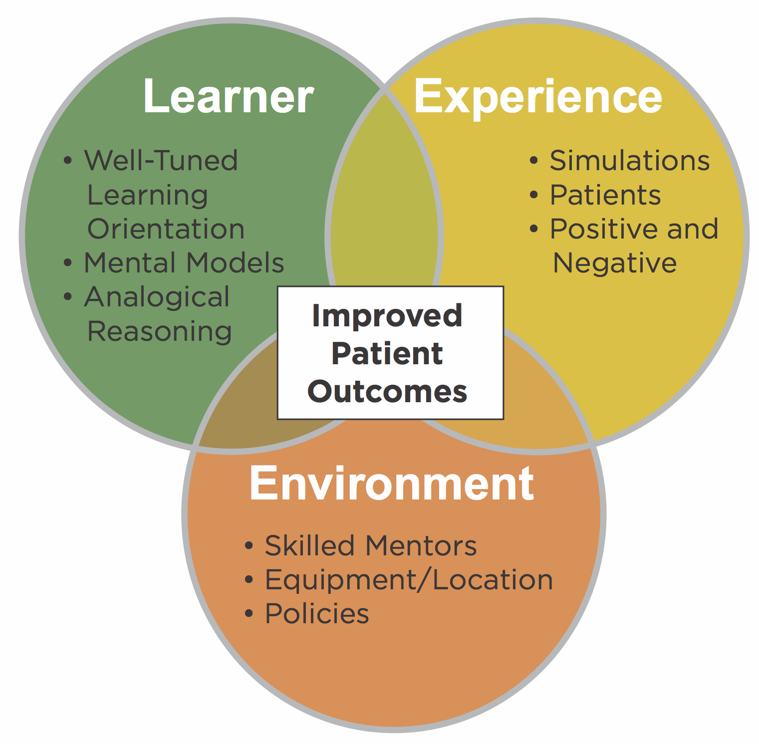 Learning In Healthcare Helps Organizations Understand The Importance Of ...