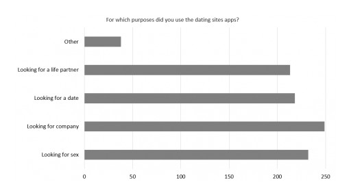 Global Anti Scam Alliance Survey Reveals 25% of Dating Users Report Being Scammed