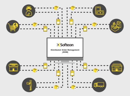 Softeon and Tompkins International Release New Executive Brief on Distributed Order Management and WMS in E-Fulfillment