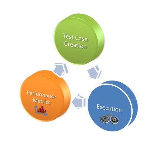 Inceptrum Delivers FIX Testbench, an Automated Test Platform to the Canadian Securities Exchange (CSE).