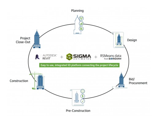 Disrupting the Construction Industry: Sigma Estimates Partners With RSMeans Data to Bring New Opportunities for 5D BIM