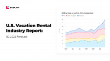 Lodgify U.S. Vacation Rental Industry Report (Q2, 2022 Forecast)