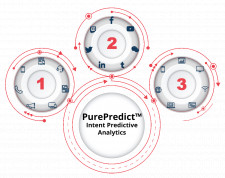 PurePredict - Intent Predictive Analytics