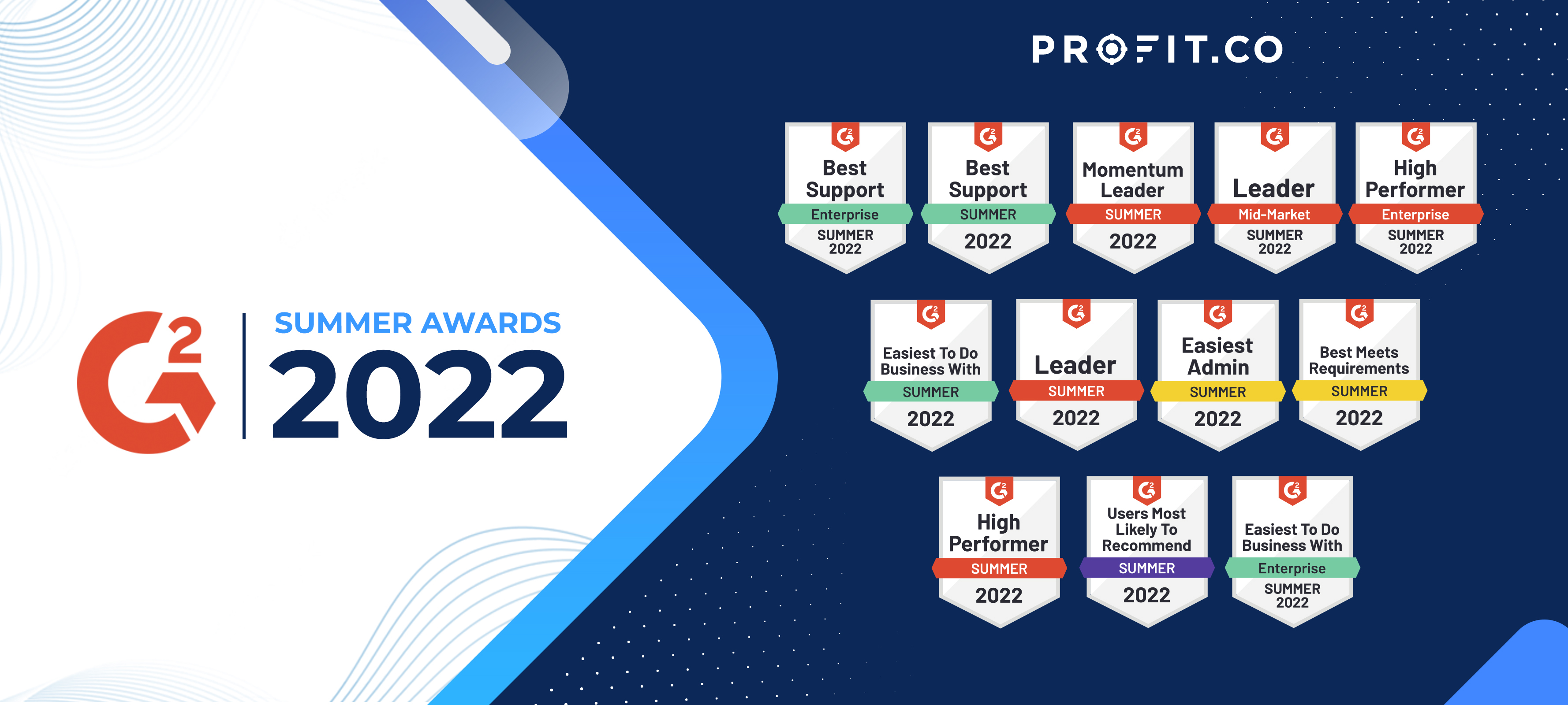 Profit co Recognized As A Leader In OKR Task And Performance 