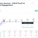 Woopra Joins the HubSpot Apps for Agency Services Program to Provide Agency Partners With End-to-End Customer Journey Analytics