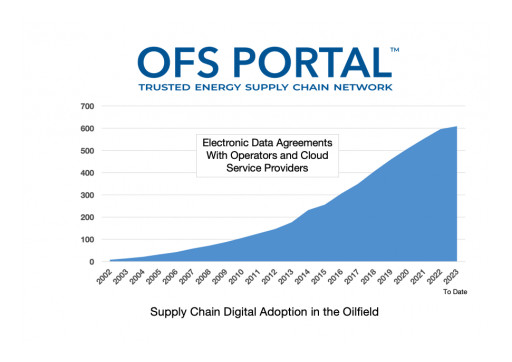 OFS Portal Announces Electronic Data Agreement Milestone and Emissions Reporting Progress
