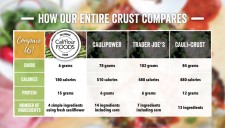 Cali'flour Foods cauliflower pizza crusts