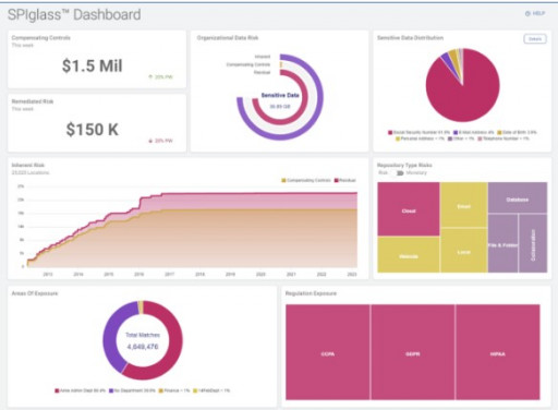 Spirion Releases Cyber Risk Quantification Dashboard for Sensitive Data Platform