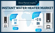 Instant Water Heater Industry Forecasts 2026