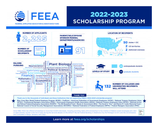FEEA Announces 2022-23 Scholarship Finalists