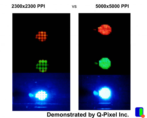 Q-Pixel Inc. Unveils World’s First Full-Color Ultra-High Resolution (> 5000 PPI) microLED Display