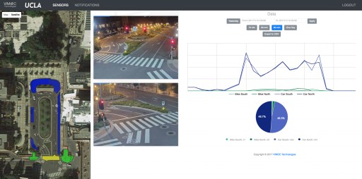 UCLA Deploys VIMOC Technologies' AI-Driven Multi-Modal Transportation Solution