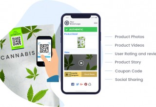 Cannabis Anti-Counterfeiting Solution