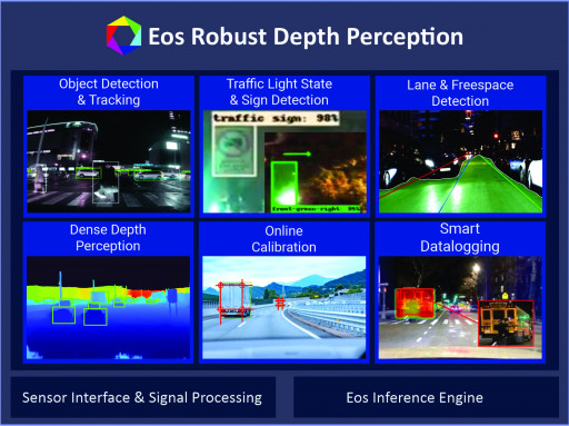 Algolux Extends Eos Perception Software to Address Critical ADAS and Autonomous Vehicle Depth Limitations