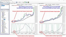 VantagePoint Charts