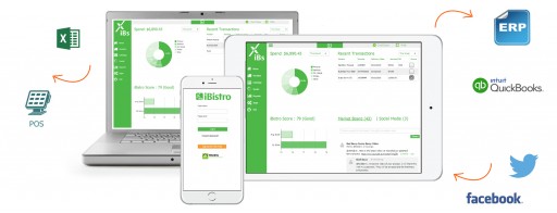 iBistro Teases Consumers with Early Screenshots of User Interface on www.myibistro.com