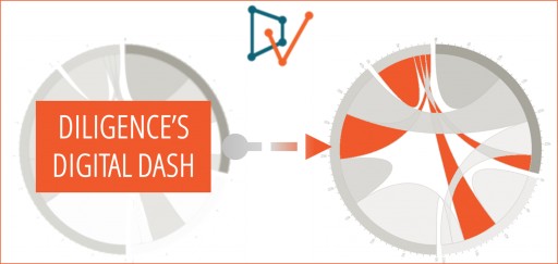 Diligence's Digital Dash! — DiligenceVault Partners With Leading Industry Associations AIMA, AITEC, ILPA, UNPRI