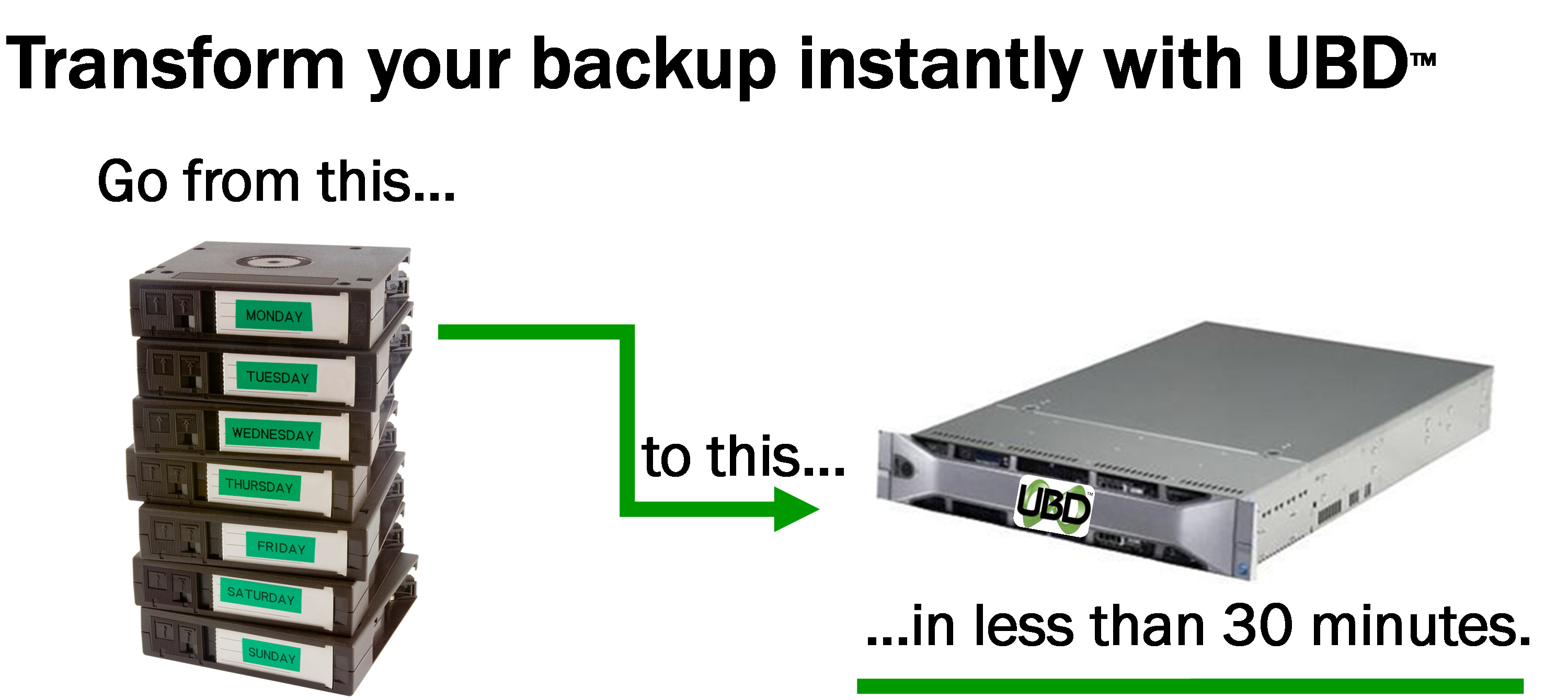 UBD Synch Replaces Physical Tape Media for Offsite and DR Backups for