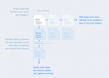 Story Map guide from Craft