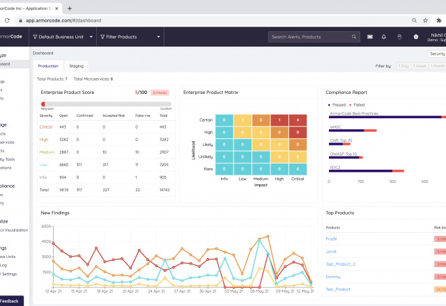 ArmorCode Dashboard
