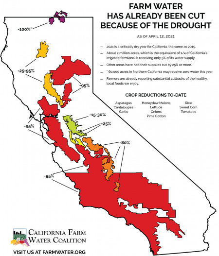 California Farm Regions Affected by Drought