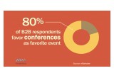 B2B Favor Conferences