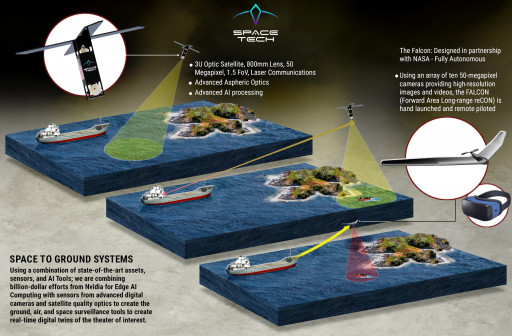 Shipping Captains Receive Space Security