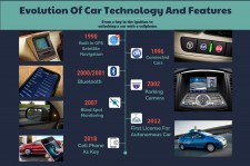 The Evolution of Modern Car Technology