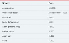 Darknet Market Fake Id