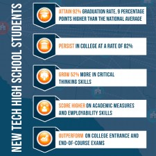 New Tech Network Student Outcomes 2017