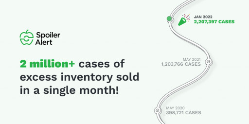 2 Million+ Cases of Excess Inventory Sold Through Spoiler Alert in a Single Month