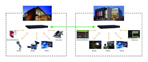 FiberPlex Introduces Passive Multiplexer for Analog Optical Applications