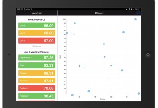 Webalo iPad Bubble Chart
