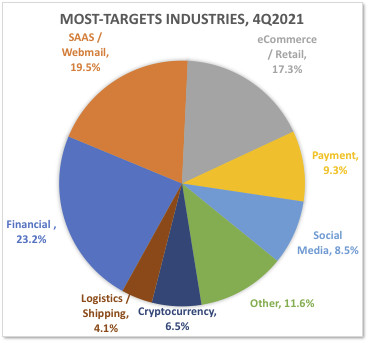 rbxgum.com Traffic Analytics, Ranking Stats & Tech Stack