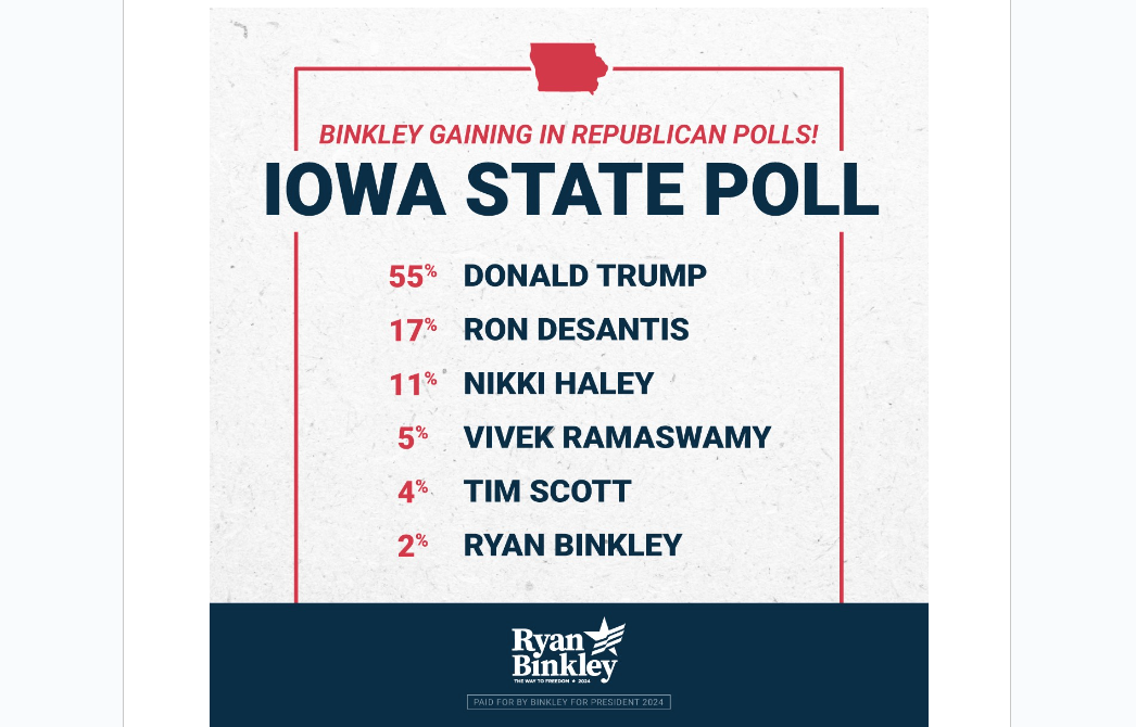 Ryan Binkley Ramps Up Presidential Campaign as Five Opponents Drop Out