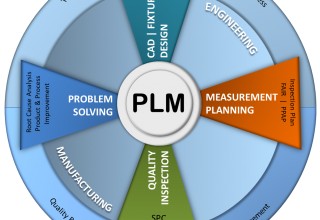 Closed Loop Manufacturing Supports PLM