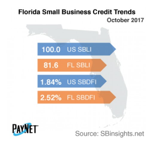 Small Business Borrowing in Florida on the Rise in October -  PayNet