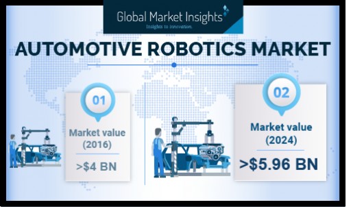 automotive robotics market