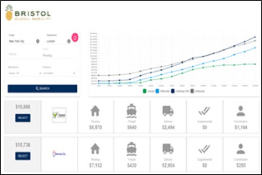 Bristol Delivers Innovative Household Goods International Pricing Tool