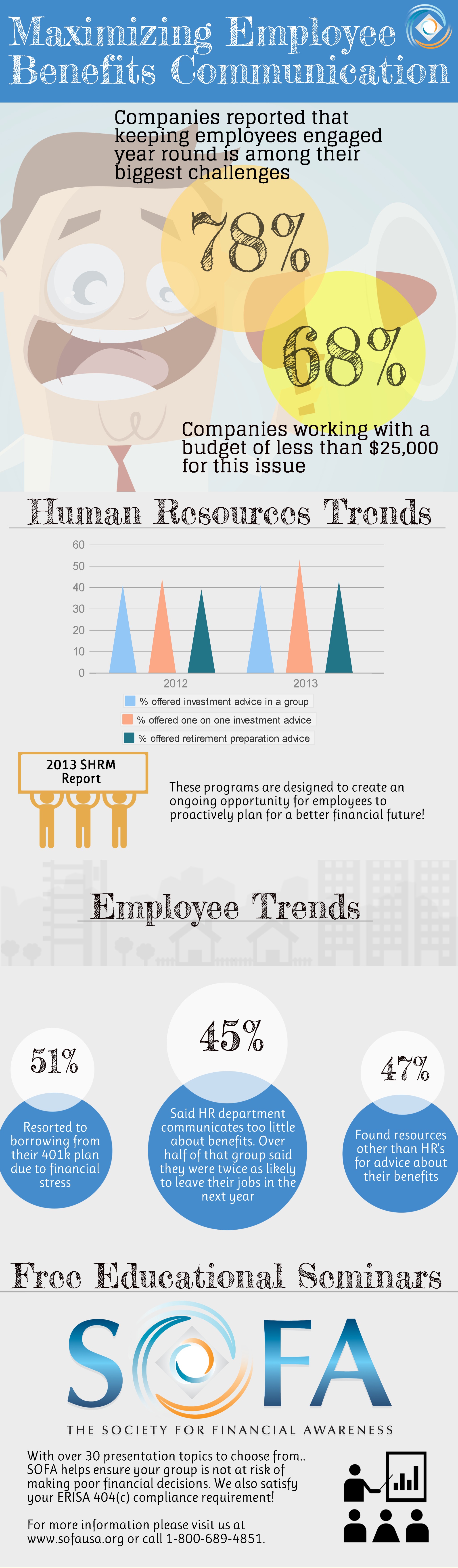 Discover Infographic on Employee Benefits Newswire