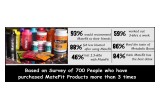 MateFit Supplements and Teatox Survey Results