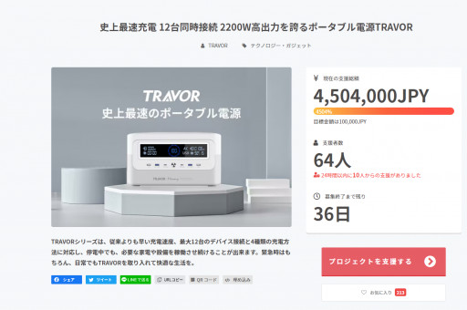 TRAVOR Power Station Set a New Record Again, Breaking the Platform's Fastest Crowdfunding Record Within 2 Hours of Launching on CAMPFIRE