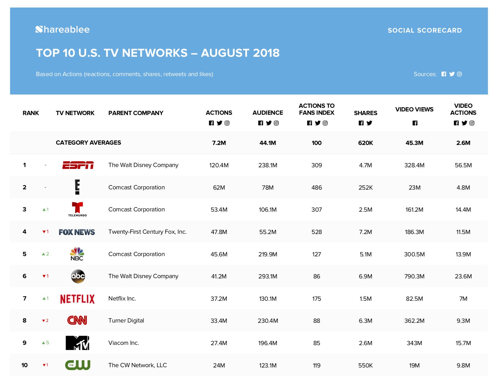 usa list of streaming tv channels