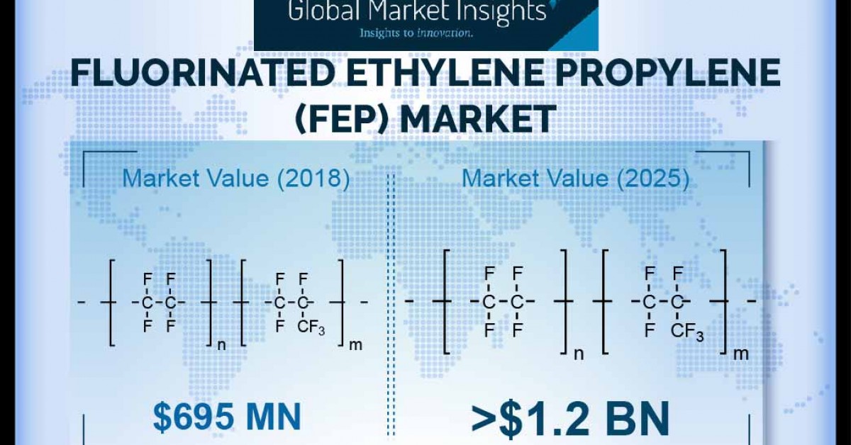 The Fluorinated Ethylene Propylene (FEP) Market is Growing at a 8.3