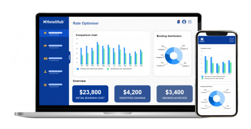 HotelHub Introduces AI-Powered Rate Optimiser Tool to Drive Hotel Booking Efficiencies for Business Travellers