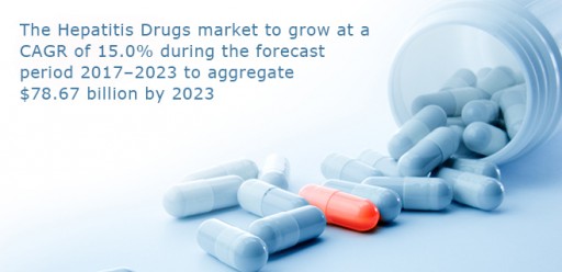 The Hepatitis Drugs Market to Grow at a CAGR of 15.0% During the Forecast Period 2017-2023 to Aggregate $78.67 Billion by 2023