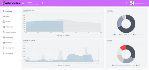 Link Management Dashboard